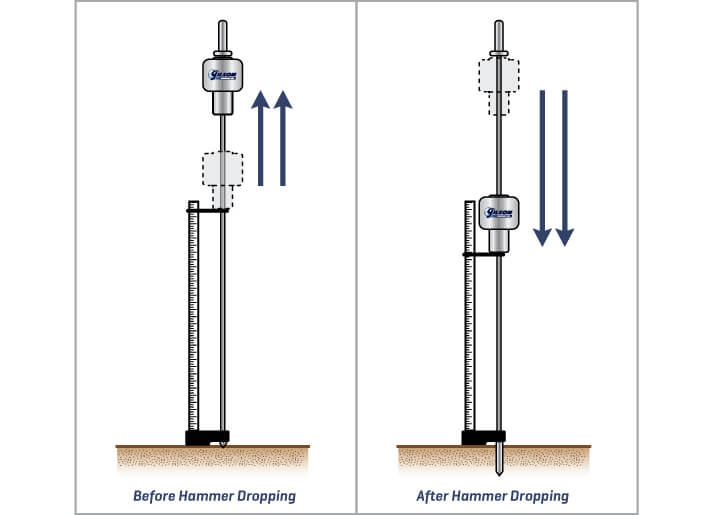 Dynamic Cone Penetration Test